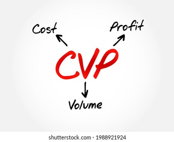 CVP - Cost Volume Profit acronym, business concept background