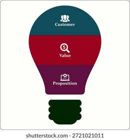 CVP - acrónimo de propuesta de valor Cliente. Plantilla de infografía con iconos y marcador de posición de descripción