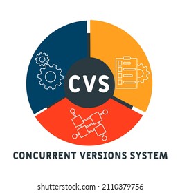 CVS - Concurrent Versions System acronym. business concept background. vector illustration concept with keywords and icons. lettering illustration with icons for web banner, flyer, landing pag