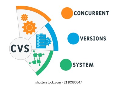 CVS - Concurrent Versions System acronym. business concept background. vector illustration concept with keywords and icons. lettering illustration with icons for web banner, flyer, landing pag