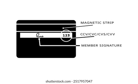 CVV Code in Credit Card, black isolated silhouette