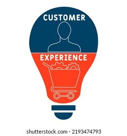 CX - customer experience acronym. business concept background. vector illustration concept with keywords and icons. lettering illustration with icons for web banner, flyer, landing pag