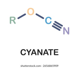 Fórmula química del grupo funcional del cianato