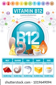 162 Infographic Set Of Vitamin B12 Images, Stock Photos & Vectors ...