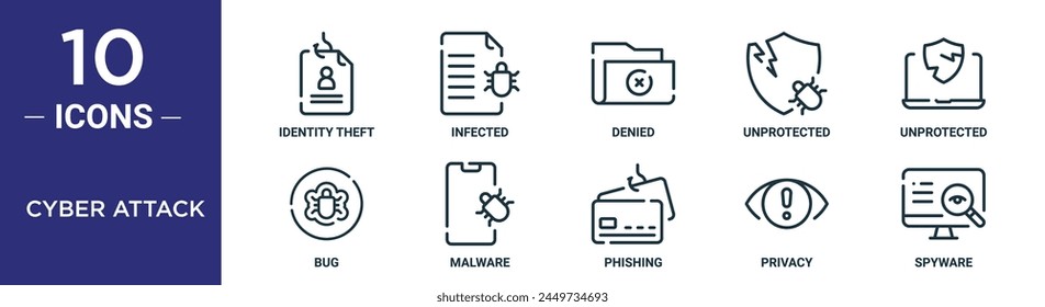 cyber attack outline icon set includes thin line identity theft, infected, denied, unprotected, unprotected, bug, malware icons for report, presentation, diagram, web design