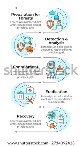 Cyber attack response infographic vertical sequence. Network security, cloud service. Visualization infochart with 5 steps. Circles workflow