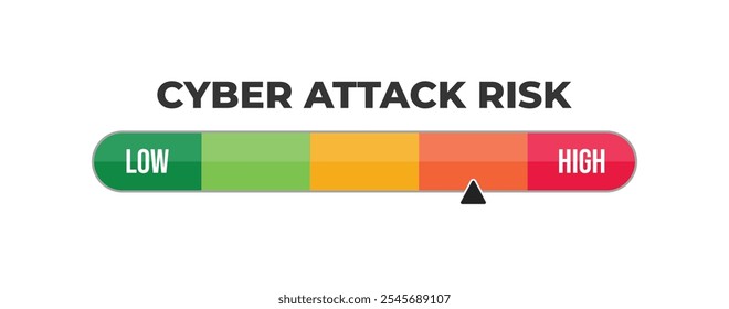 Medidor de nível de risco de ataque cibernético, escala de medição, velocímetro, indicador. Baixo para alto, do vermelho para o verde nível, Medidor, Vetor ilustração de stock