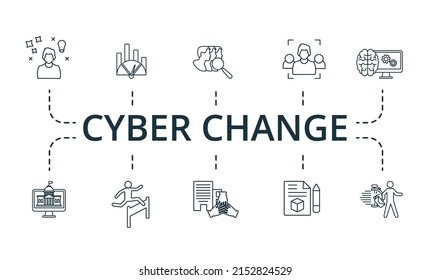 Cyber Change Set Icon. Editable Icons Cyber Change Theme Such As Customer Focus, Hurdles, Company Culture And More.