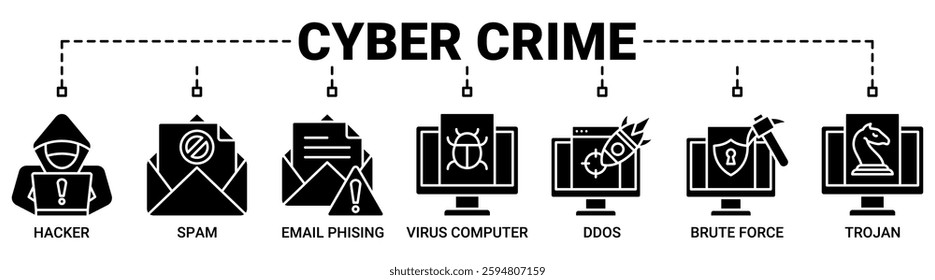 Cyber crime banner web icon vector illustration concept with icon of hacker, spam, email phishing, virus computer, ddos, brute force, trojan icons. Solid color vector symbol background.