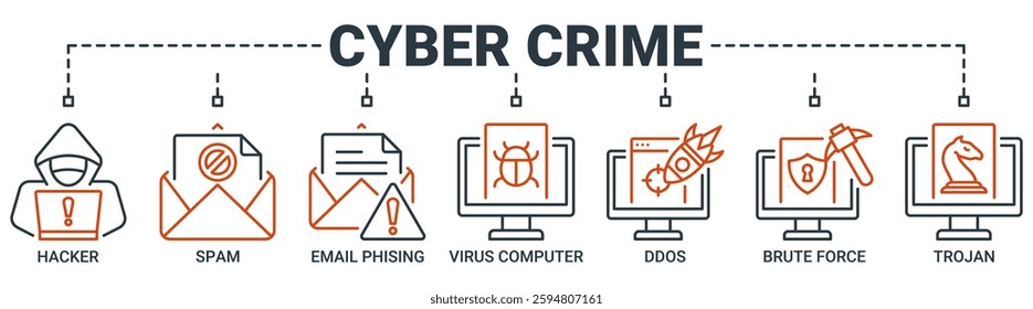 Cyber crime banner web icon vector illustration concept with icon of hacker, spam, email phishing, virus computer, ddos, brute force, trojan icons. Outline vector symbol background.