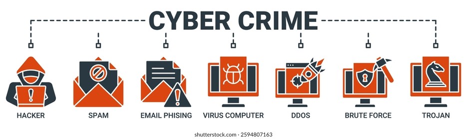 Cyber crime banner web icon vector illustration concept with icon of hacker, spam, email phishing, virus computer, ddos, brute force, trojan icons. Solid color vector symbol background.