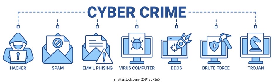 Cyber crime banner web icon vector illustration concept with icon of hacker, spam, email phishing, virus computer, ddos, brute force, trojan icons. Outline blue color vector symbol background.