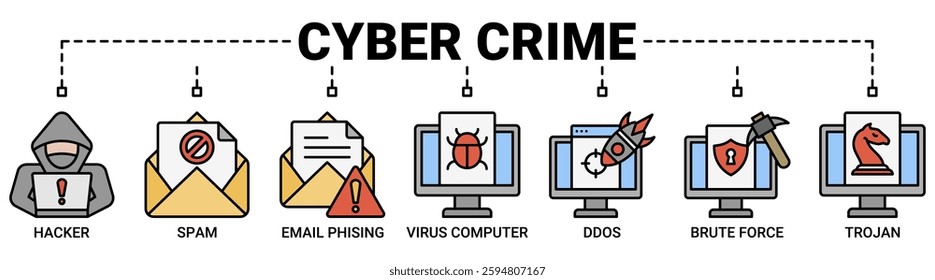 Cyber crime banner web icon vector illustration concept with icon of hacker, spam, email phishing, virus computer, ddos, brute force, trojan icons. Outline color vector symbol background.