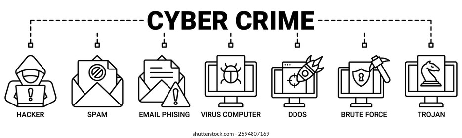 Cyber crime banner web icon vector illustration concept with icon of hacker, spam, email phishing, virus computer, ddos, brute force, trojan icons. Outline vector symbol background.