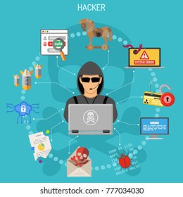 Cyber Crime Concept With Flat Style Icons Like Hacker, Virus, Bug, Error, Spam And Social Engineering. Vector Illustration