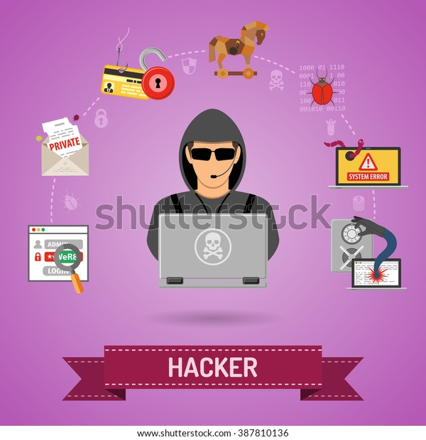 Cyber Crime Concept Flyer Poster Web Stock Vector (Royalty Free) 387810136