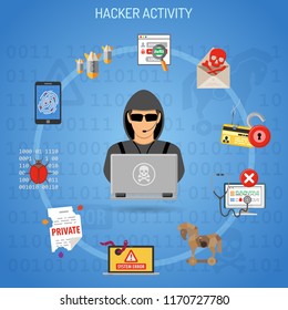 Cyber Crime And Hacker Activity Concept With Flat Style Icons Like Hacker, Virus, Bug, Error, Spam And Social Engineering. Vector Illustration