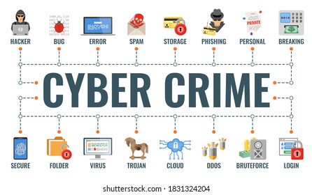 Cyber crime horizontal banner with flat icons hacker, phishing, virus, cloud technology and spam. Typography banner. Isolated vector illustration