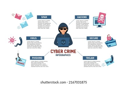 Cyber crime infographic. Hacker at the computer stealing confidential data, personal information, credit card. Internet phishing. Spam, hacking. Secure and Trojan virus. vector illustration 