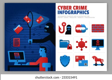 Cyber Crime Infographics