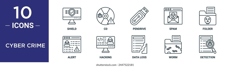 cyber crime outline icon set includes thin line shield, cd, pendrive, spam, folder, alert, hacking icons for report, presentation, diagram, web design