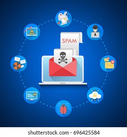 Cyber Crime & Spam Concept with e-mail message alert, Spam, Virus, Bug and Error system, vector illustration.