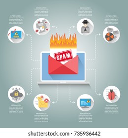 Cyber Crime & Spam Concept with e-mail message alert, Spam, Virus, Bug and Error system, vector illustration.