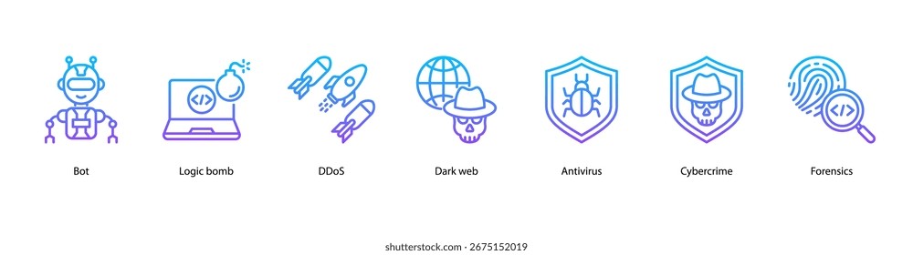 Ilustração do banner da Web das ferramentas de defesa cibernética com Bot, Logic bomb, DDoS, Dark web, Antivirus, Cybercrime e Forensics.