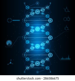 Cyber DNA