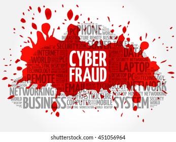 Cyber Fraud word cloud collage, business concept background