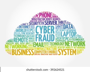 Cyber Fraud word cloud concept