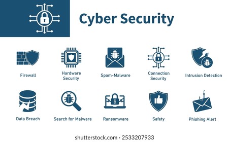 Ícone de segurança ​ ​cibernética. Conjunto de ícones sobre o tema de firewalls, malware, ransomware, ciberespaço. Ícones de vetor sólido.