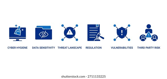 Cyber Risk Icon Set mit Cyber-Hygiene, Datensensitivität, Bedrohungslandschaft, Regulierung, Schwachstellen und Risikovektorsymbolen von Drittanbietern