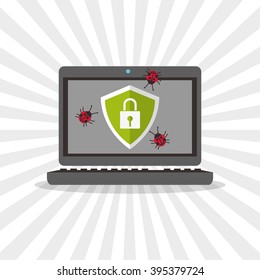 Cyber Security antivirus design 