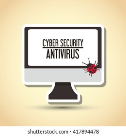 Cyber Security antivirus design 