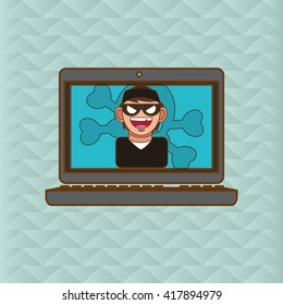 Cyber Security antivirus design 