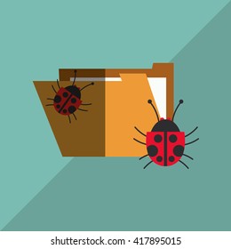 Cyber Security antivirus design 