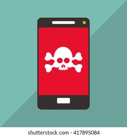 Cyber Security antivirus design 