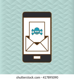 Cyber Security antivirus design 