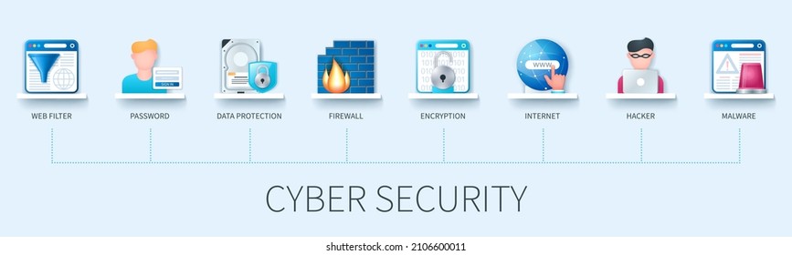 Cyber security banner with icons. Web filter, password, data protection, firewall, encryption, internet, hacker, malware. Business concept. Web vector infographic in 3D style