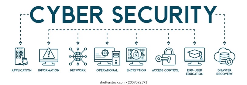 Cyber security banner web icon vector illustration concept with icon of application, information, network, operational, encryption, access control, end-user education and disaster recovery