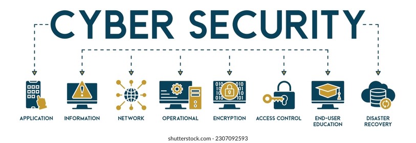 Web-Symbol-Vektorgrafik-Konzept für Cybersicherheit mit Symbol für Anwendung, Informationen, Netzwerk, Betrieb, Verschlüsselung, Zugriffskontrolle, Endbenutzer-Bildung und Disaster Recovery