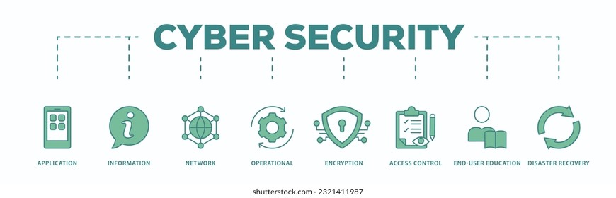 Cyber security banner web icon vector illustration concept with icon of application, information, network, operational, encryption, access control, end-user education and disaster recovery