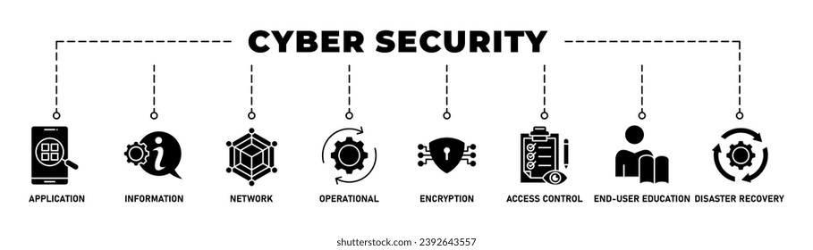 Cyber security banner web icon vector illustration concept with icon of application, information, network, operational, encryption, access control, end-user education and disaster recovery