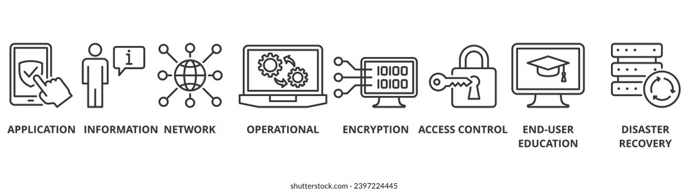 Banner de seguridad cibernética icono web de ilustración vectorial con icono de aplicación, información, red, operaciones, cifrado, control de acceso, educación de usuarios finales y recuperación ante desastres