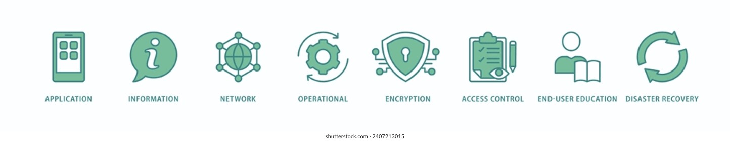 Banner de seguridad cibernética icono web de ilustración vectorial con icono de aplicación, información, red, operaciones, cifrado, control de acceso, educación de usuarios finales y recuperación ante desastres