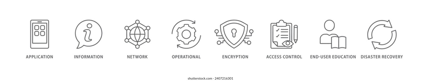 Cyber security banner web icon vector illustration concept with icon of application, information, network, operational, encryption, access control, end-user education and disaster recovery