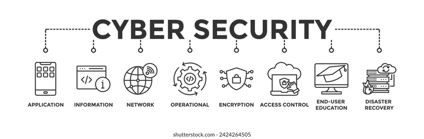 Cyber security banner web icon vector illustration concept with icon of application, information, network, operational, encryption, access control, end-user education and disaster recovery