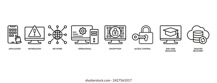 Cyber security banner web icon vector illustration concept with icon of application, information, network, operational, encryption, access control, end-user education and disaster recovery