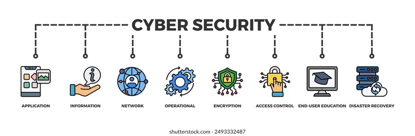 Concepto de Ilustración vectorial de íconos de Web de Anuncio de seguridad cibernética con íconos de aplicación, información, red, operaciones, cifrado, control de acceso, educación del usuario final y recuperación ante desastres